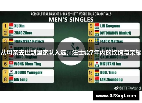 从母亲去世到国家队入选，汪士钦7年内的坎坷与荣耀